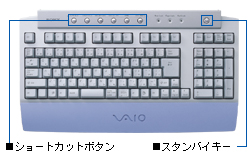 �L�[�{�[�h