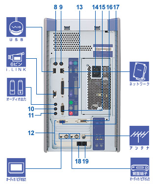 PCV-RX53�V���[�Y