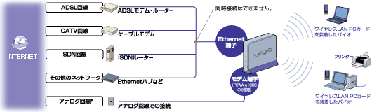 ワイヤレスLAN接続形態＿図