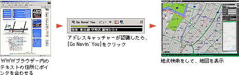 �u�A�h���X�L���b�`���[�v�̎g����