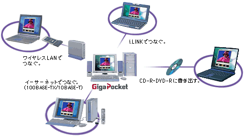 lbg[NgpāÃoCIłerԑg̍Đy߂uPicoPlayerv