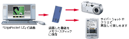 tH[}bgϊ@\ŁAft@CprɉĎgB