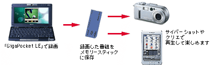 tH[}bgϊ@\ŁAft@CprɉĎgB