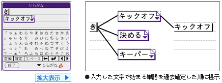 �����������{��ϊ��B�V���ɐ����ϊ��@�\�����ڂ����uATOK�v�B