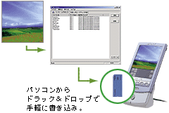 �p�\�R������h���b�O&�h���b�v�Ŏ�y�ɏ������݁B