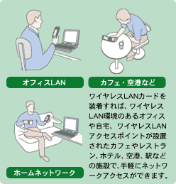 �ʐM�p�J�[�h�X���b�g���ڂŁA�܂��܂��X�}�[�g�ɂȂ������C�����X�ڑ�