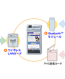 �ʐM�p�J�[�h�X���b�g���ڂŁA�܂��܂��X�}�[�g�ɂȂ������C�����X�ڑ�