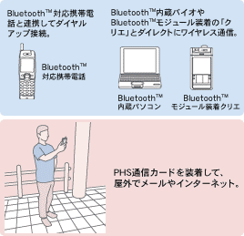 �ʐM�p�J�[�h�X���b�g���ڂŁA�܂��܂��X�}�[�g�ɂȂ������C�����X�ڑ�