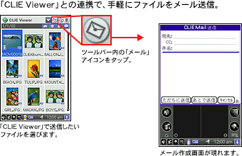 uCLIE ViewervƂ̘AgŁAyɃt@C[M