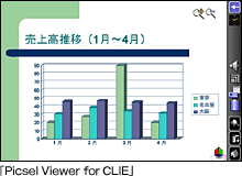 「Picsel Viewer for CLIE」