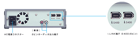 i.LINKインターフェース