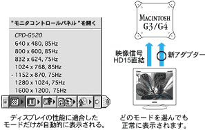 G3・G4専用マックアダプターを使用した場合