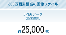 600万画素相当の画像ファイル JEPGデータ*(通常撮影時)約25,000枚