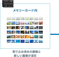 メモリーカード内 取り込み済みの画像と新しい画像が混在