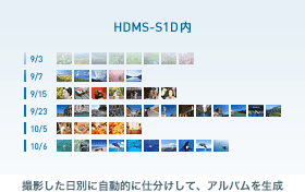 HDMS-S1D内 撮影した日別に自動的に仕分けして、アルバムを生成