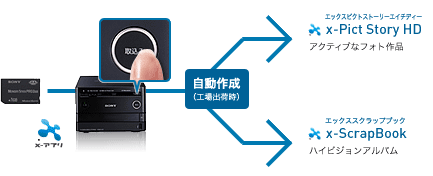 iHo׎jGbNXsNgXg[[GC`fB[ANeBuȃtHgi@GbNXXNbvubN@nCrWAo