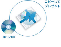 DVD/CD@Rs[ăv[g