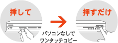 挿して→押すだけ (パソコンなしでワンタッチコピー)