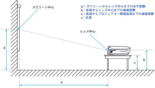 ���u���̏ꍇ