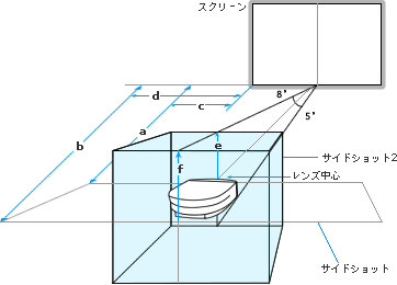 ���u���̏ꍇ