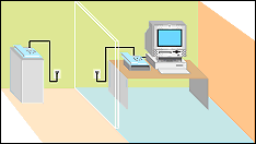 ISDN�����O