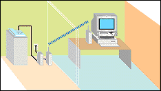 WNS-230�ł�������