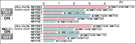 �A���B�e����