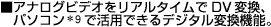 アナログビデオをリアルタイムでDV変換。パソコンで活用できるデジタル変換機能。