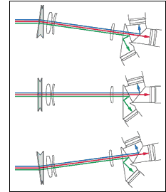 ���w���A�N�e�B�u�v���Y��������u���␳�}