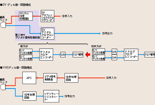 DV�f�b�L���E��H�\��