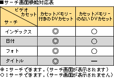 �T�[�`��ʋ@�\�Ή��\