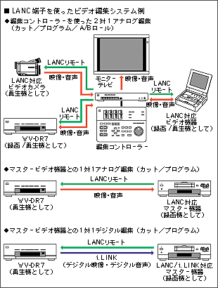 DV&VHSダブルビデオデッキ WV-DR7