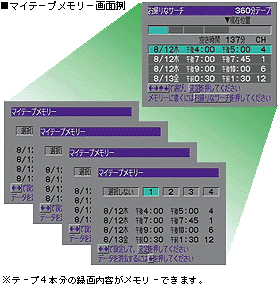 �}�C�e�[�v�������[��ʗ�