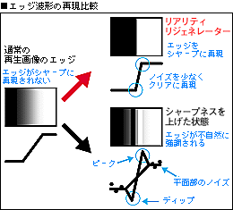 �G�b�W�g�`�̍Č���r