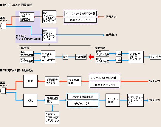 DV�f�b�L���E��H�\��