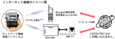 bluetooth�@�\