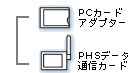 PCJ[hA_v^[/PHSf[^ʐMJ[h