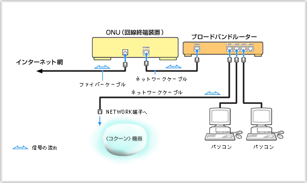 FTTH�̏ꍇ-�}
