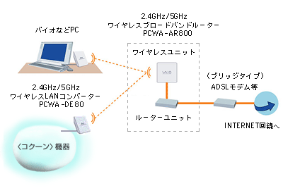 �u���b�W�^�C�v���f�������g���̏ꍇ