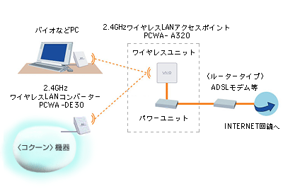 ���[�^�[�^�C�v���f�������g���̏ꍇ