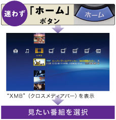 「“XMB”（クロスメディアバー）」の画面