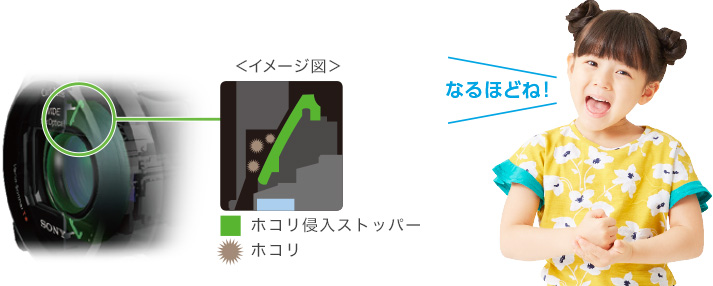 ブレないだけじゃない!衝撃やホコリにも強い