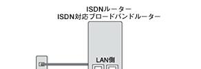 �d�b�̃R���Z���g+ISDN���[�^�|