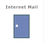 �C�ɂȂ�z�[���y�[�W�⃁�[�����`�F�b�N�B