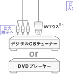 ����/�o�͐ڑ��}