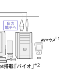 ����/�o�͐ڑ��}