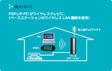 ロケーションフリーベースステーション LF-PK1:特長・ポイント