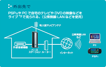 ロケーションフリーベースステーション LF-PK1:特長・ポイント