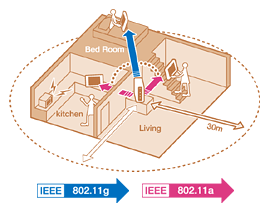 �Ƃ̒��ł̃��C�����X�ڑ��C���[�W