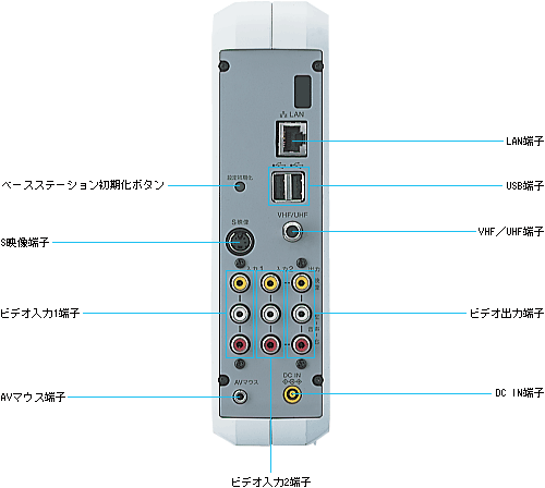 �x�[�X�X�e�[�V�����w��